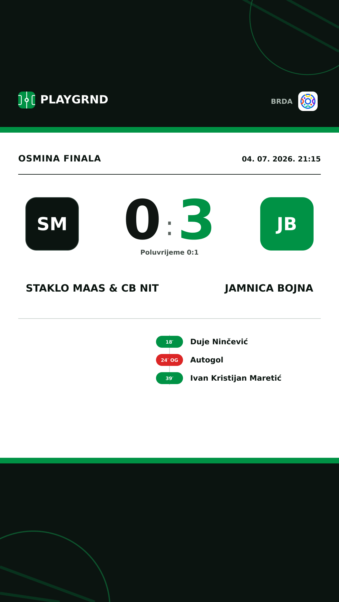Instagram slika: Staklo Maas & CB Nit 0:3 Jamnica Bojna
