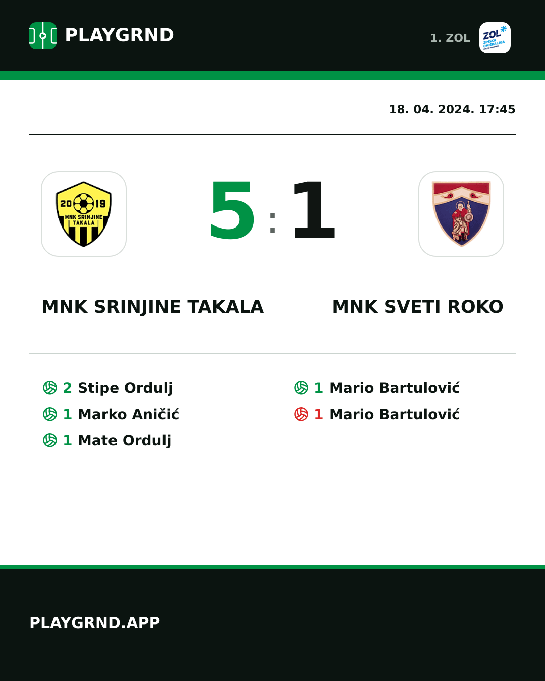 Instagram slika: MNK Srinjine Takala 5:1 MNK Sveti Roko