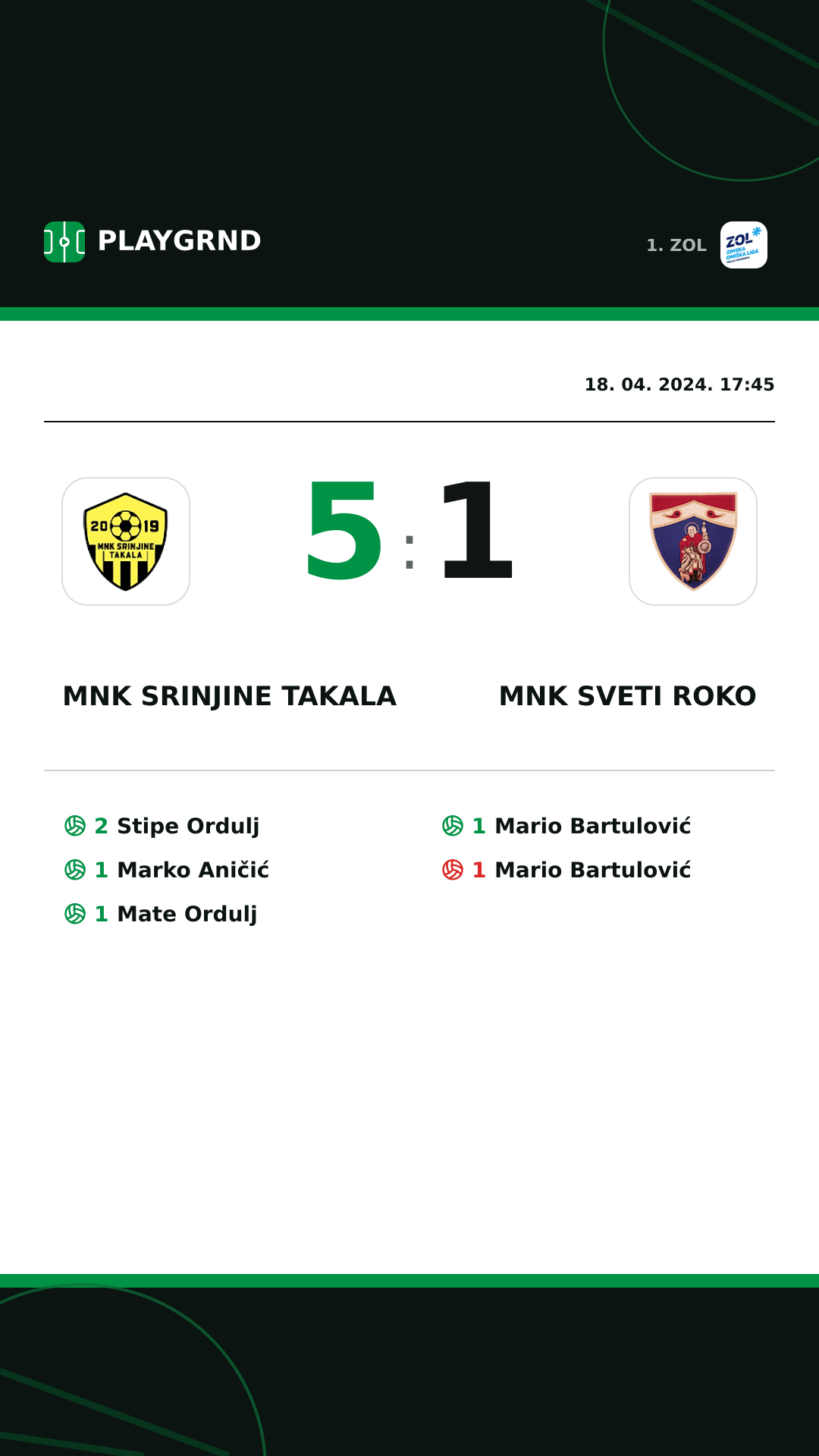 Instagram slika: MNK Srinjine Takala 5:1 MNK Sveti Roko