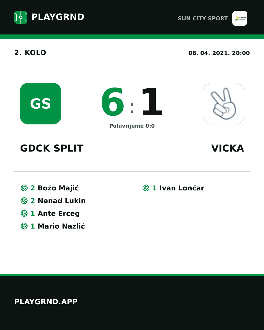 Instagram slika: Gdck Split 6:1 Vicka