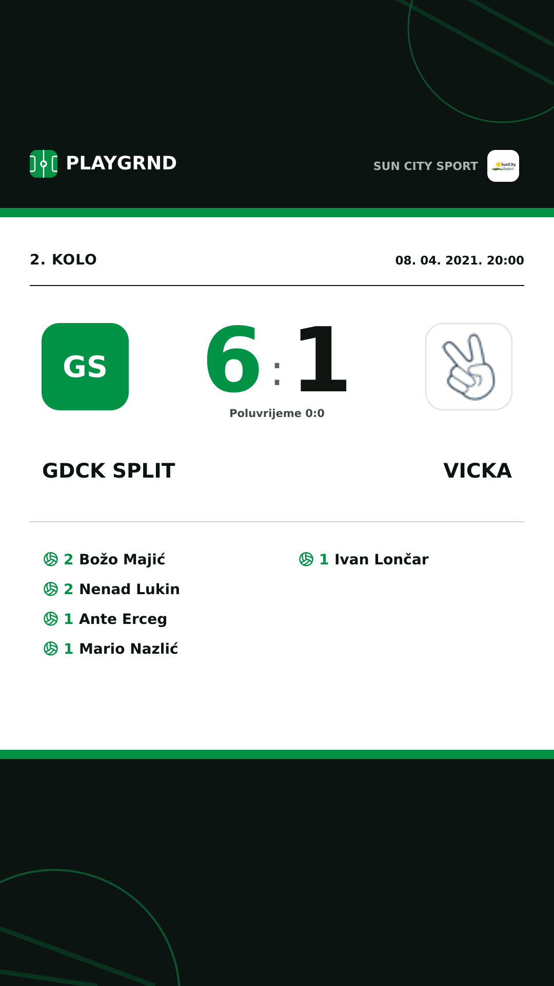 Instagram slika: Gdck Split 6:1 Vicka
