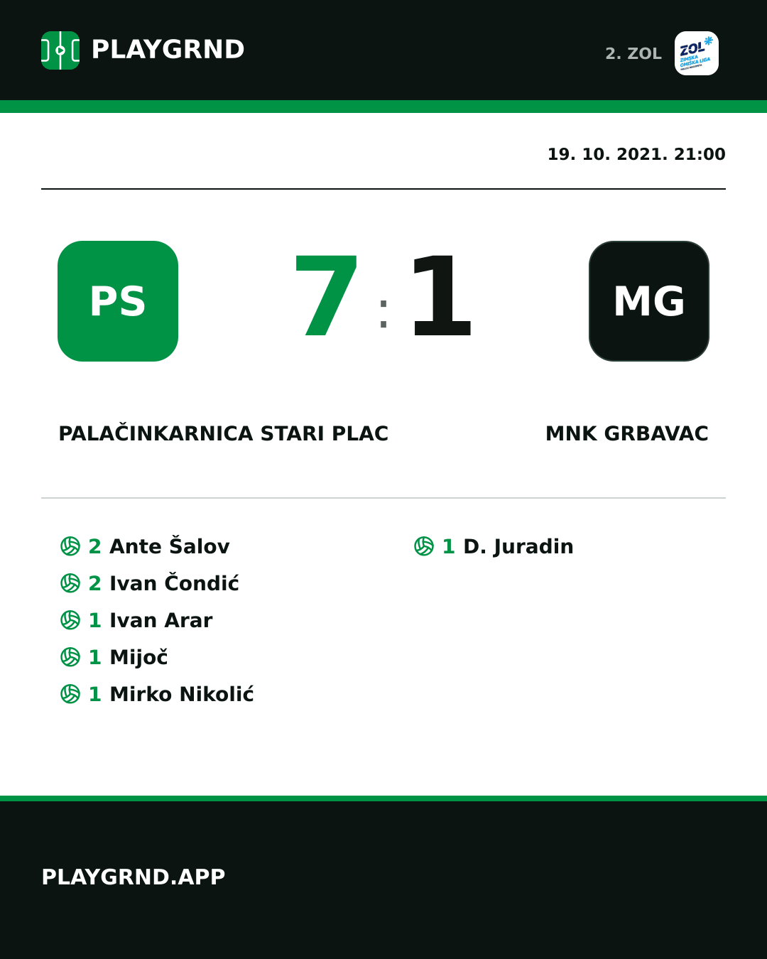 Instagram slika: Palačinkarnica Stari plac 7:1 MNK Grbavac