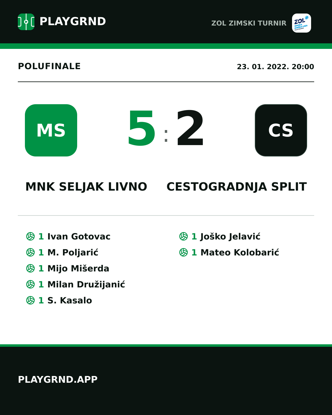 Instagram slika: MNK Seljak Livno 5:2 Cestogradnja Split