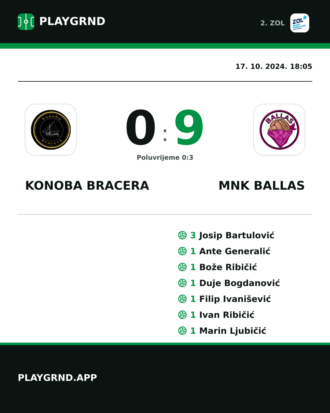 Instagram slika: Konoba Bracera 0:9 MNK Ballas