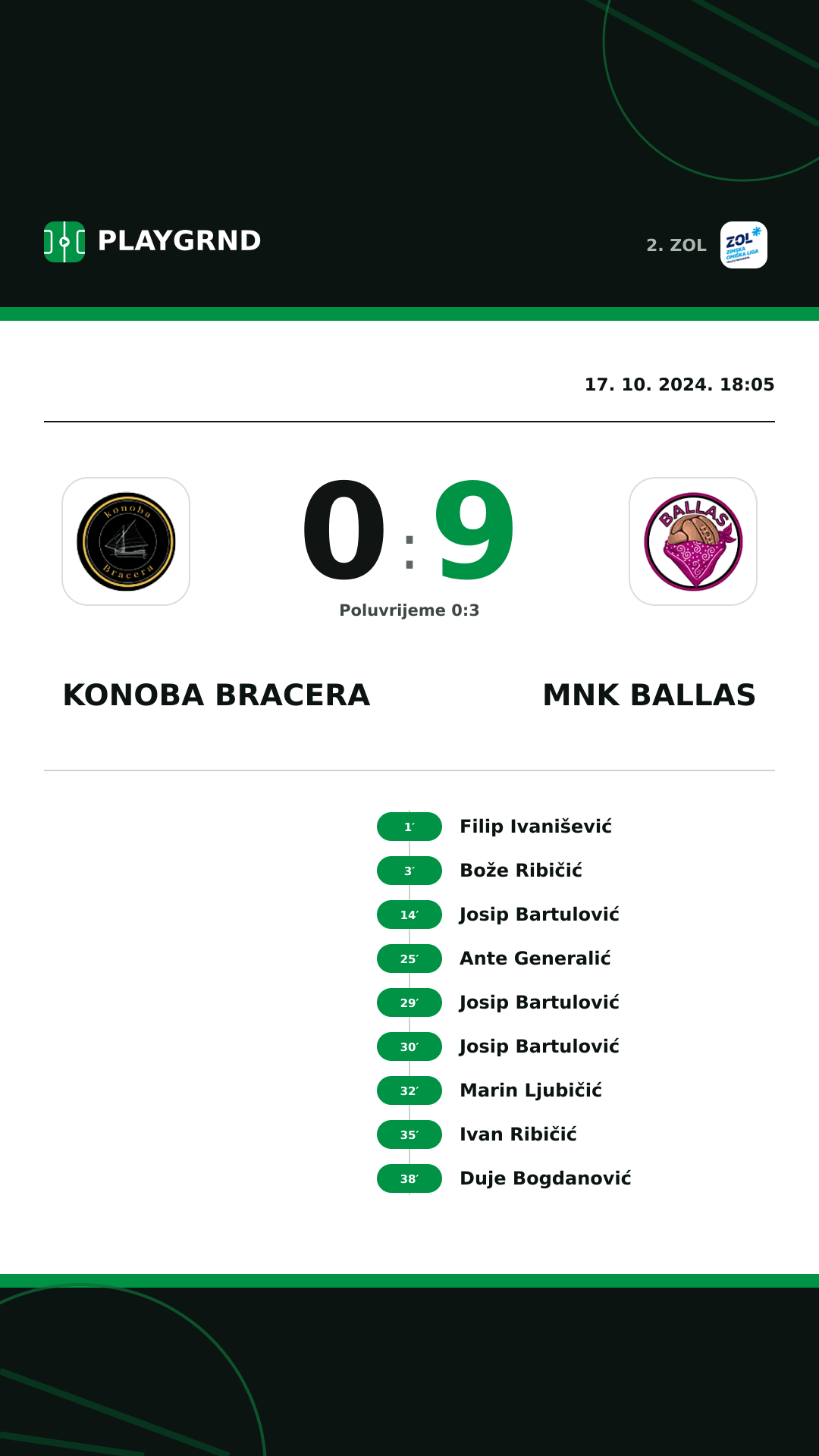 Instagram slika: Konoba Bracera 0:9 MNK Ballas