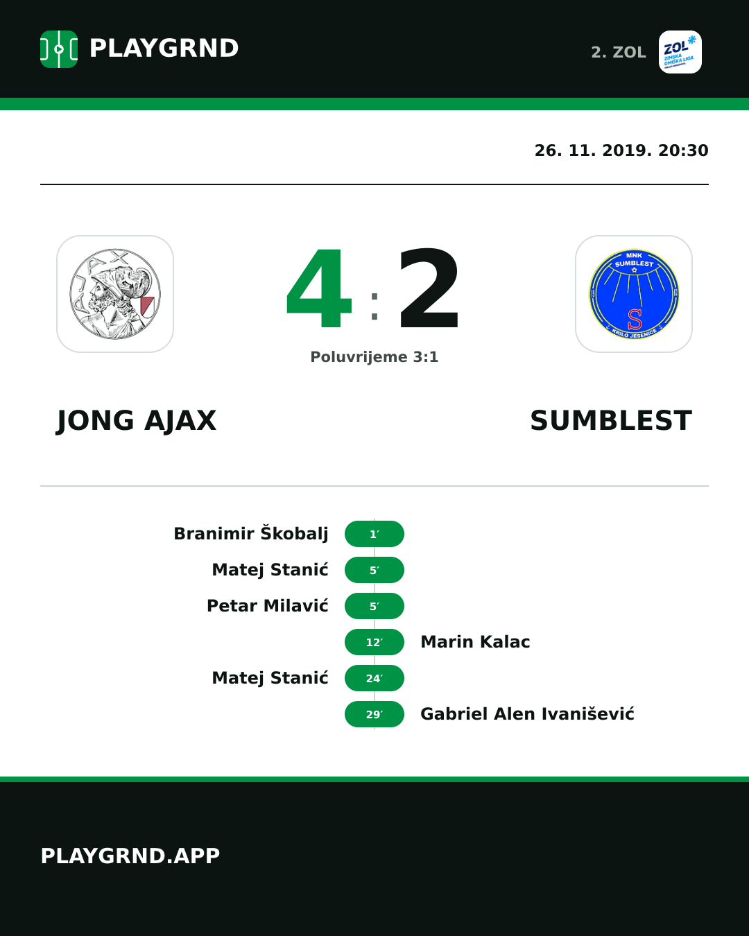 Instagram slika: Jong Ajax 4:2 Sumblest