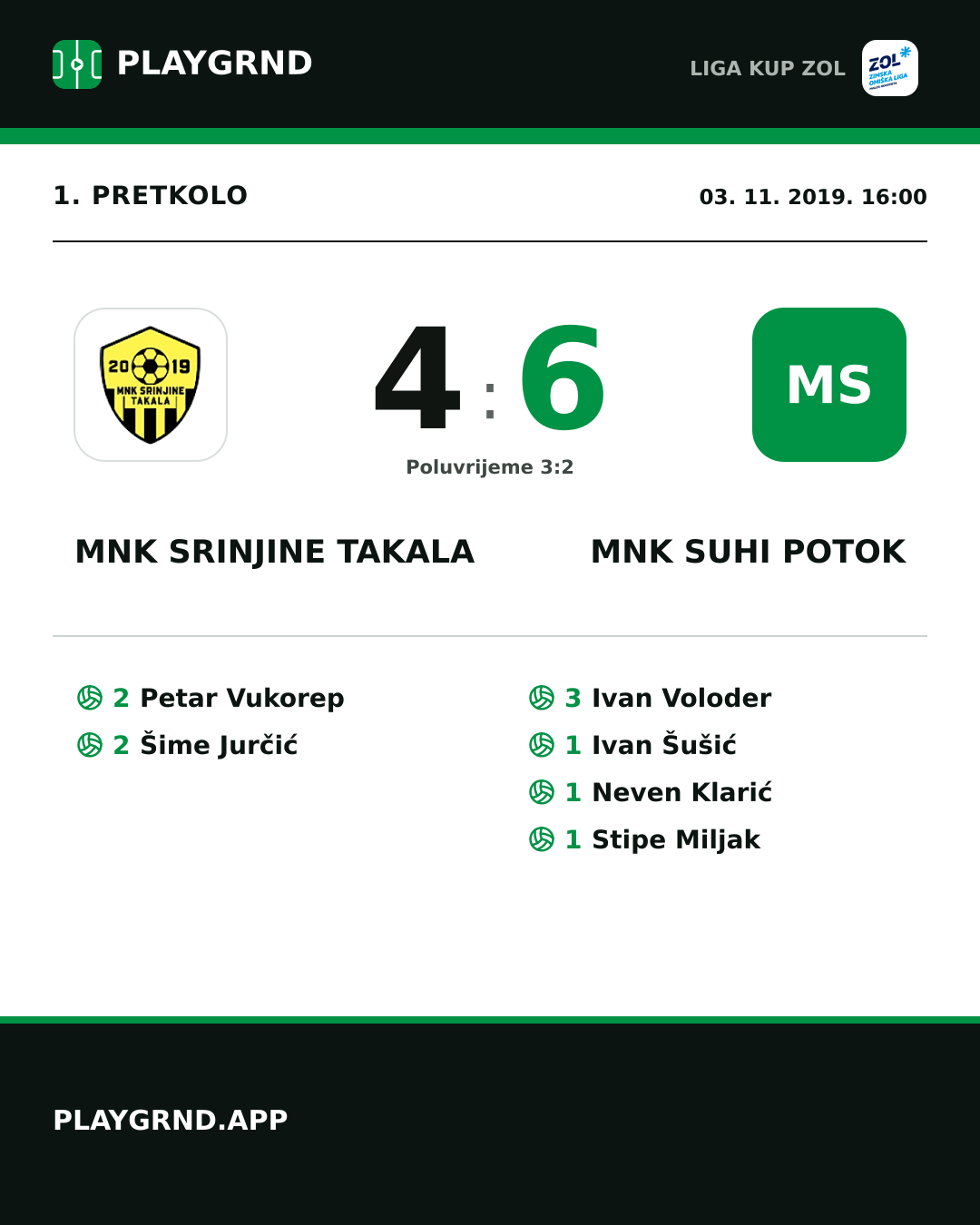 Instagram slika: MNK Srinjine Takala 4:6 MNK Suhi Potok