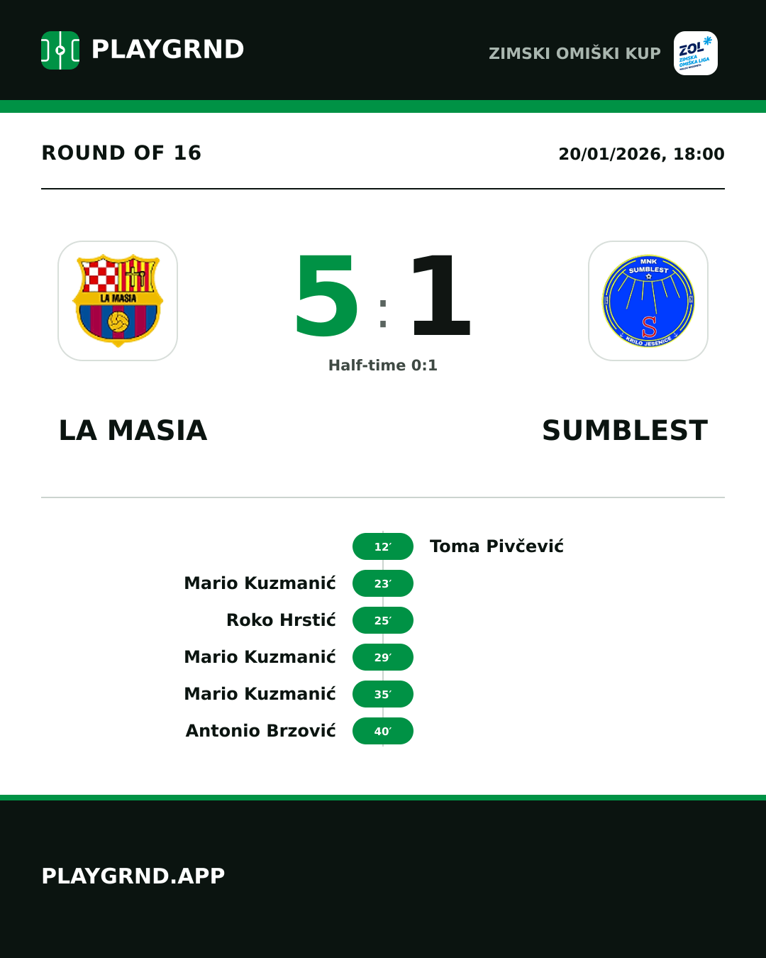 Instagram artwork: La Masia 5:1 Sumblest
