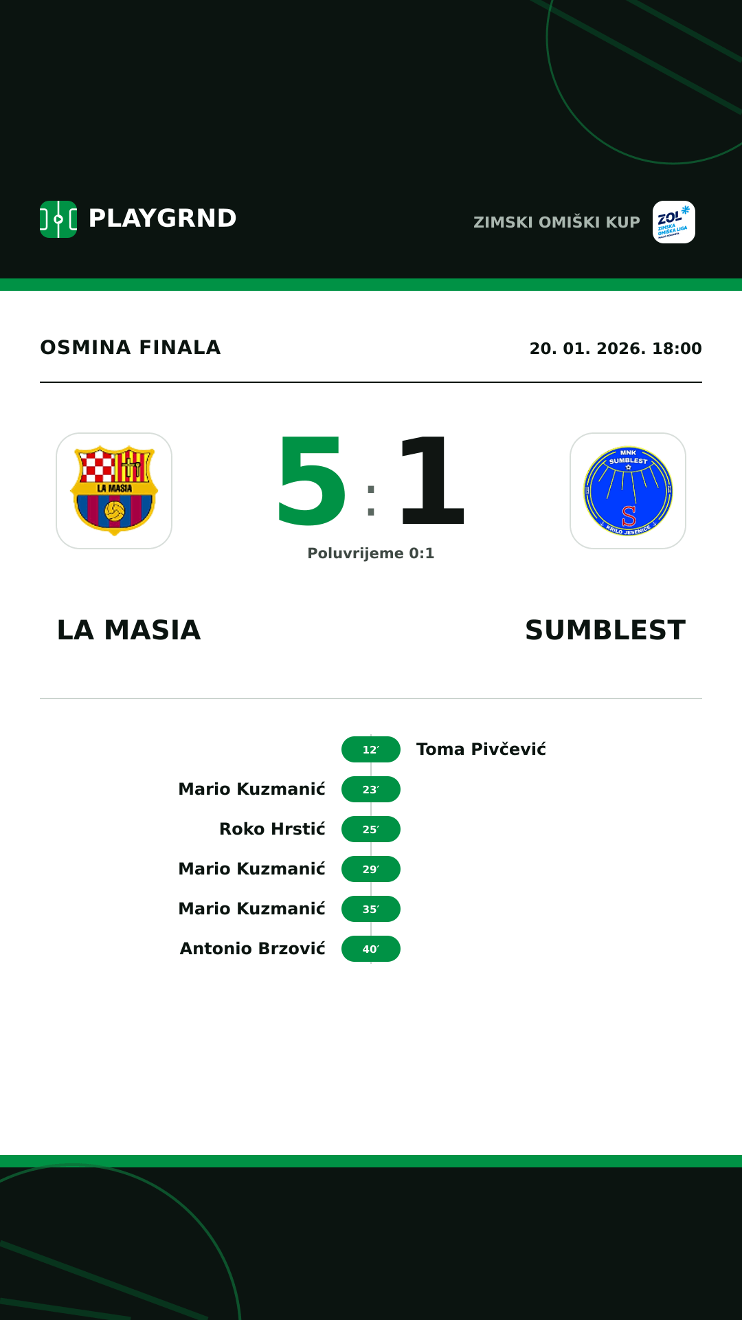 Instagram slika: La Masia 5:1 Sumblest