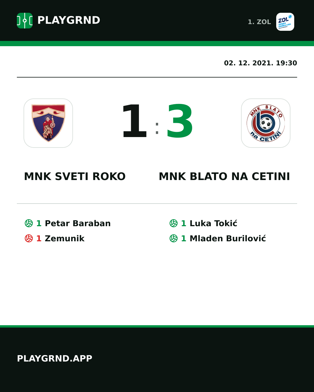 Instagram slika: MNK Sveti Roko 1:3 MNK Blato na Cetini