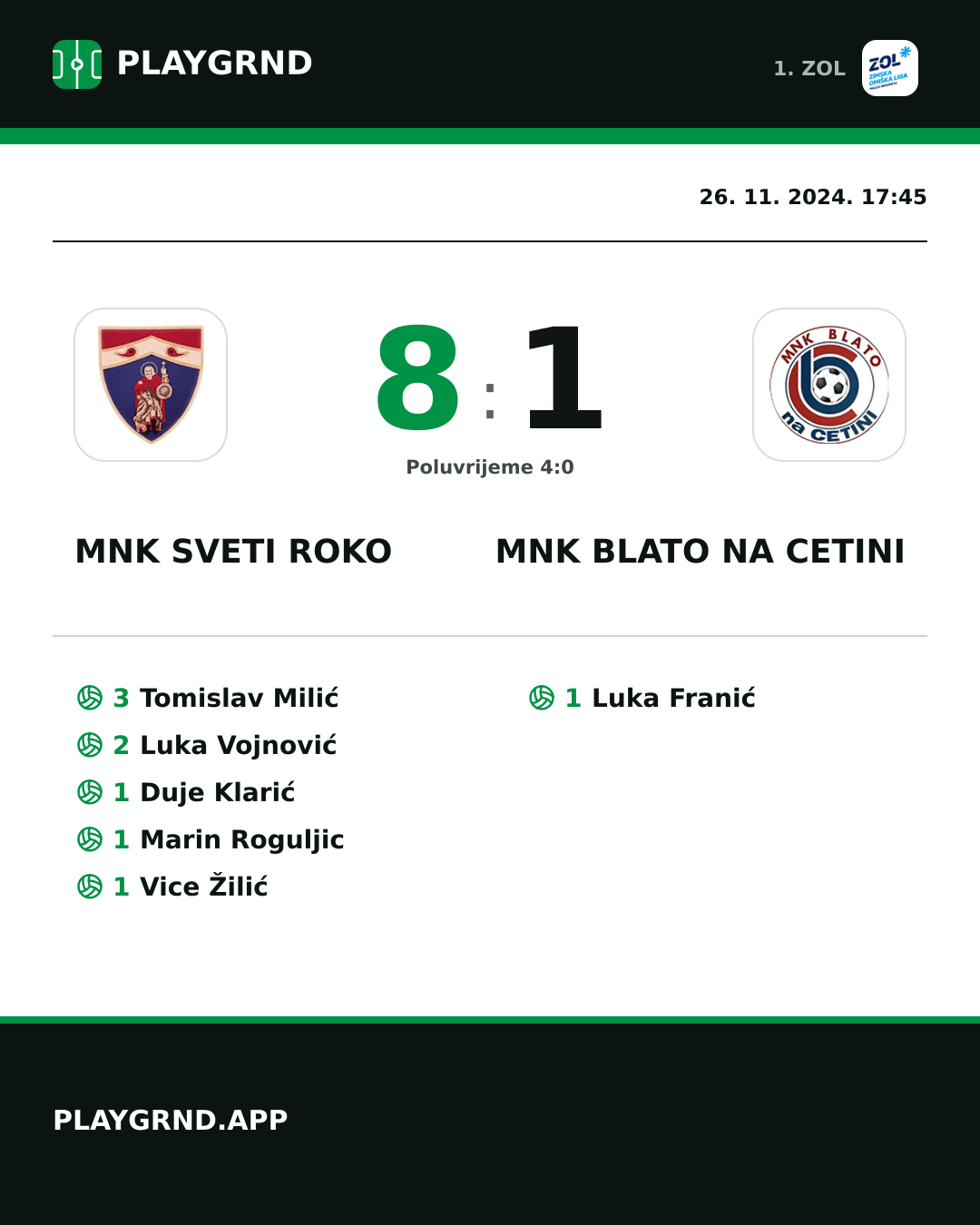 Instagram slika: MNK Sveti Roko 8:1 MNK Blato na Cetini
