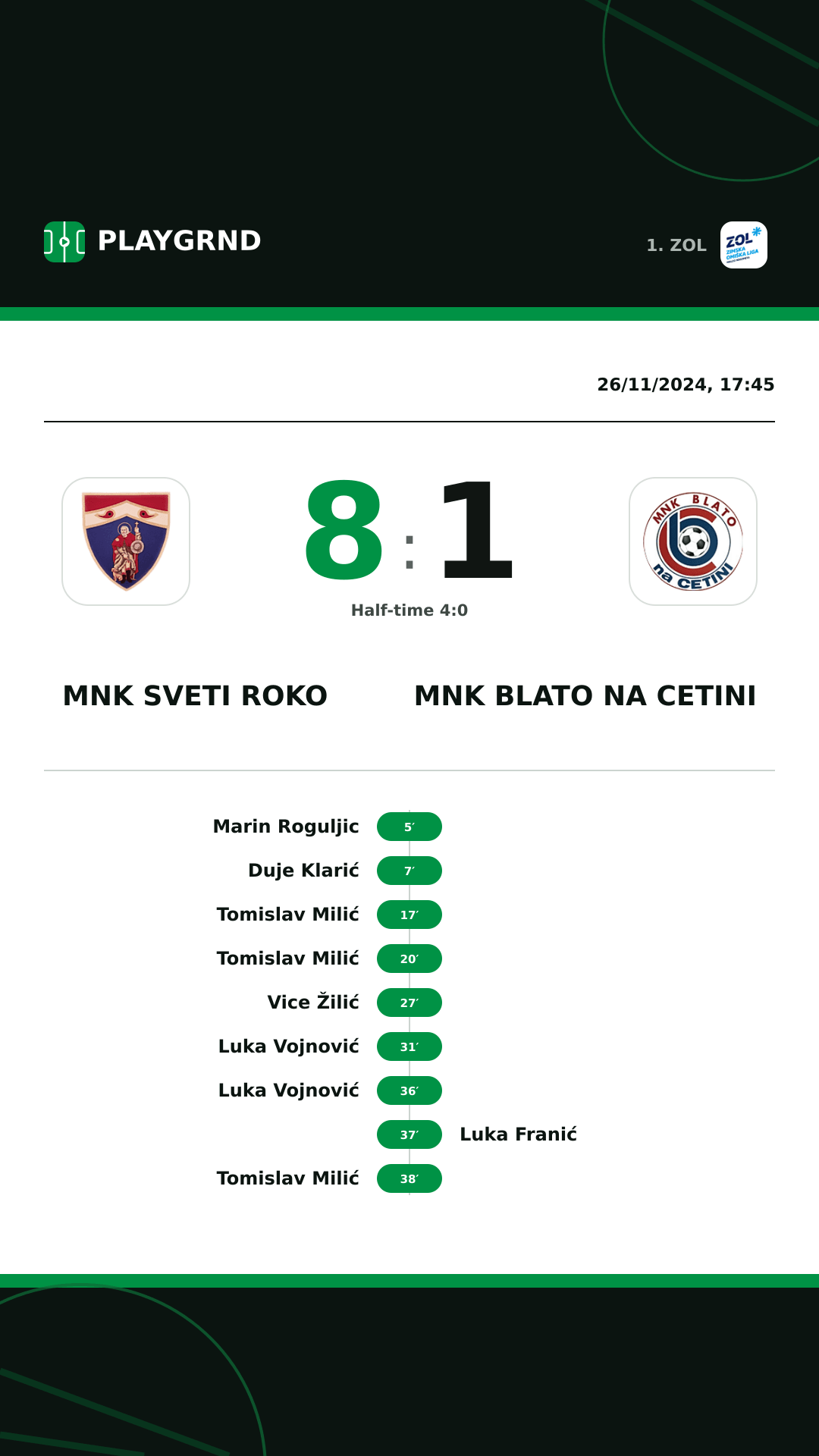 Instagram artwork: MNK Sveti Roko 8:1 MNK Blato na Cetini
