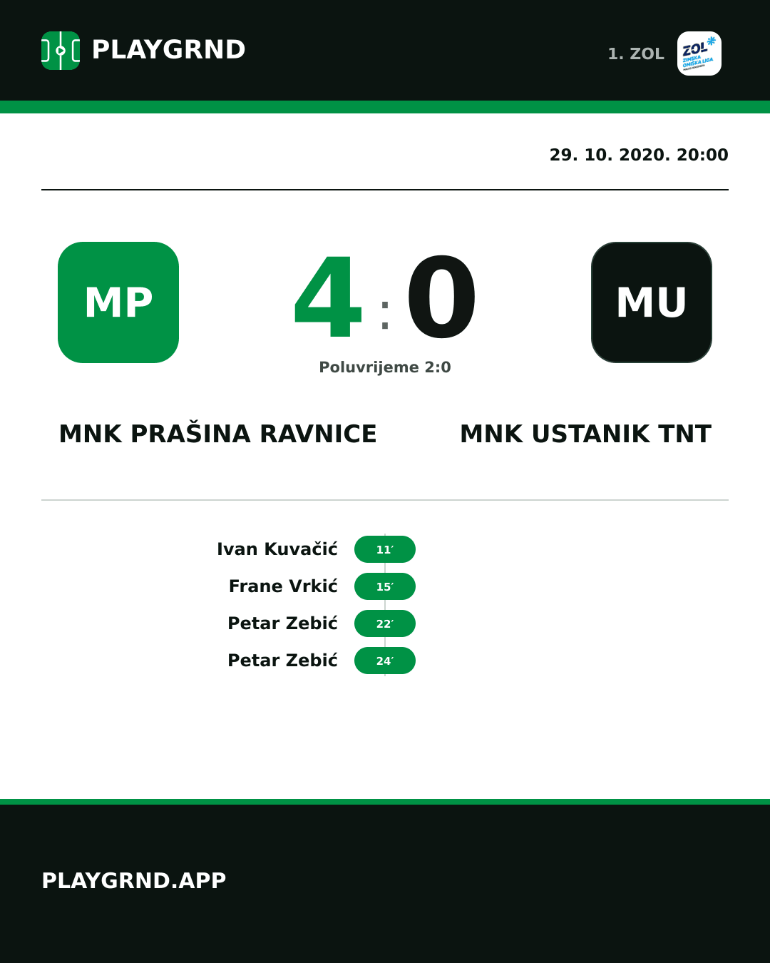 Instagram slika: MNK Prašina Ravnice 4:0 MNK Ustanik TNT