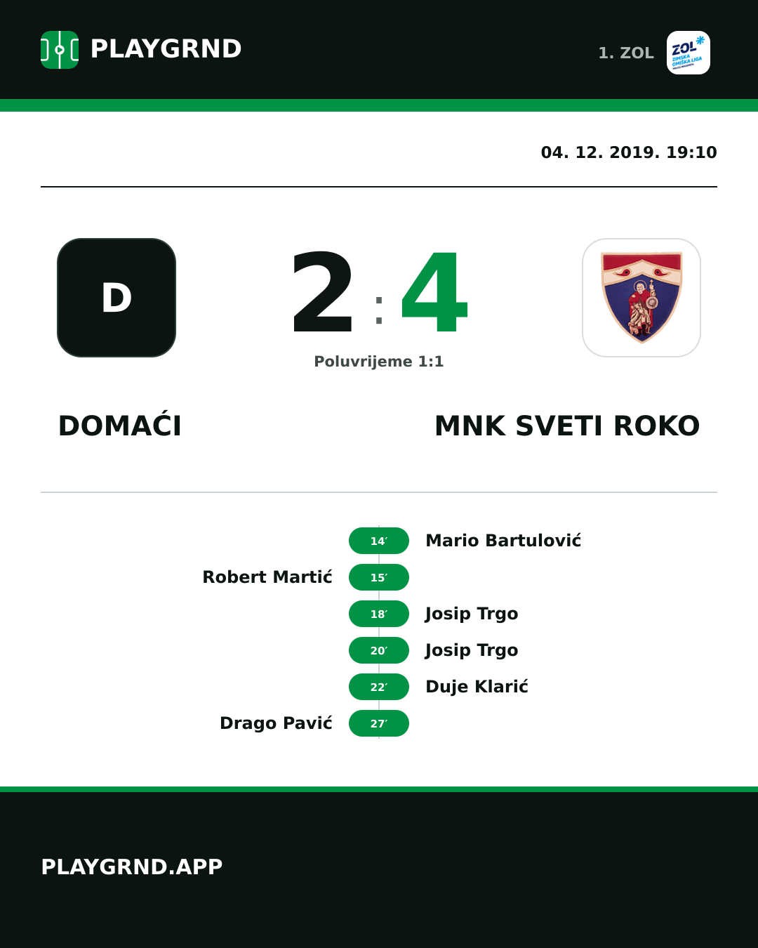 Instagram slika: Domaći 2:4 MNK Sveti Roko