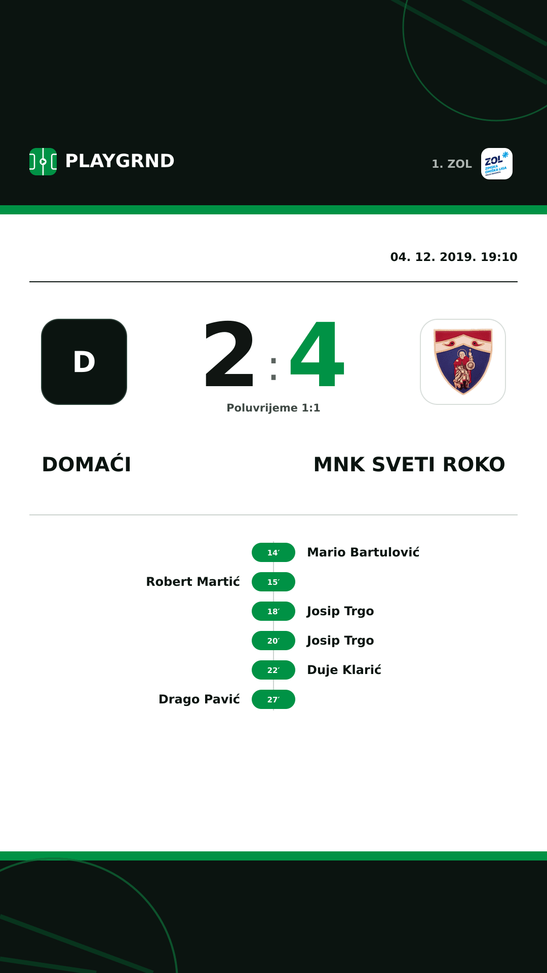 Instagram slika: Domaći 2:4 MNK Sveti Roko