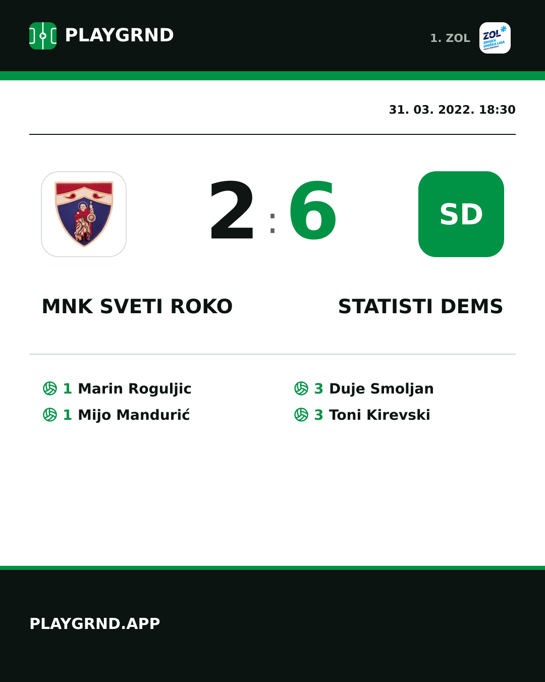 Instagram slika: MNK Sveti Roko 2:6 STatisti DEMS