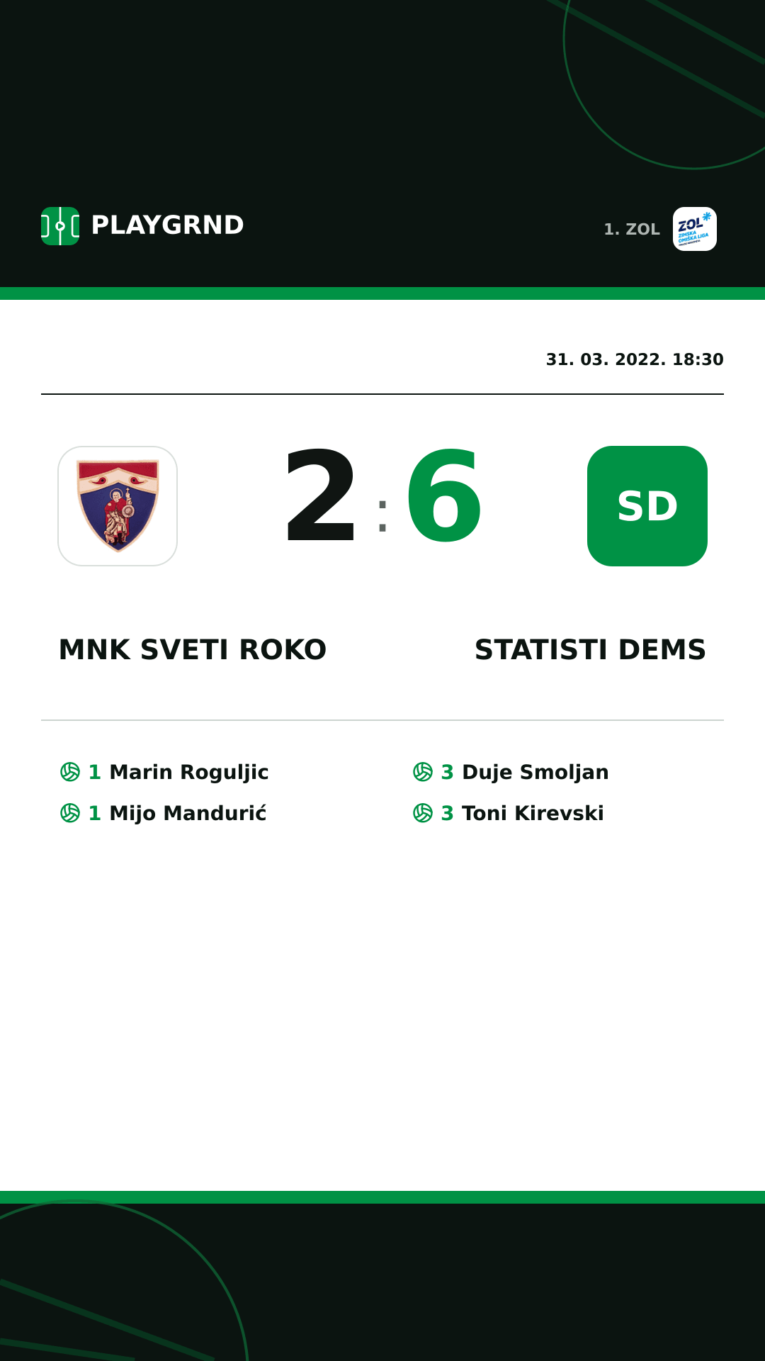 Instagram slika: MNK Sveti Roko 2:6 STatisti DEMS