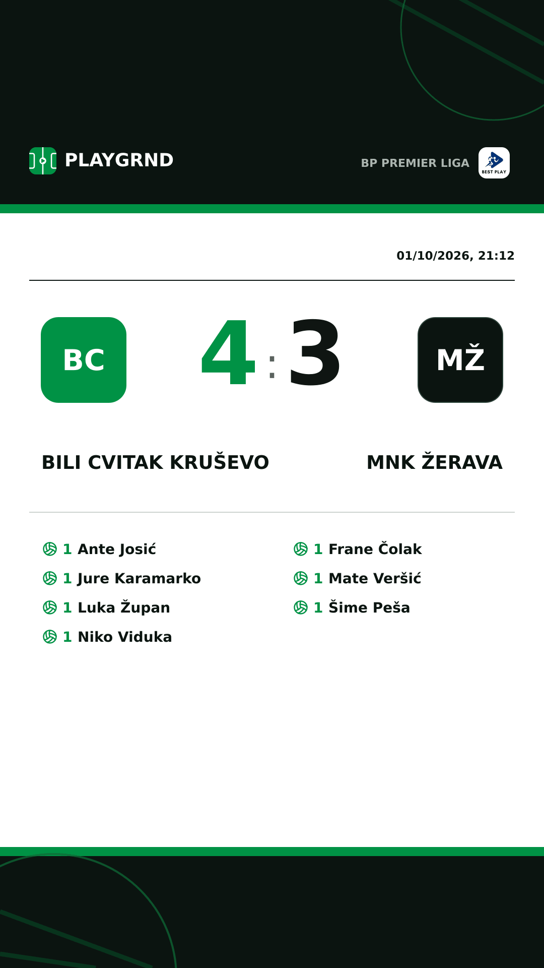Instagram artwork: Bili Cvitak Kruševo 4:3 MNK Žerava