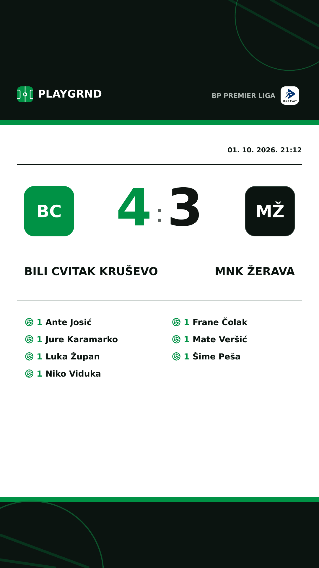 Instagram slika: Bili Cvitak Kruševo 4:3 MNK Žerava