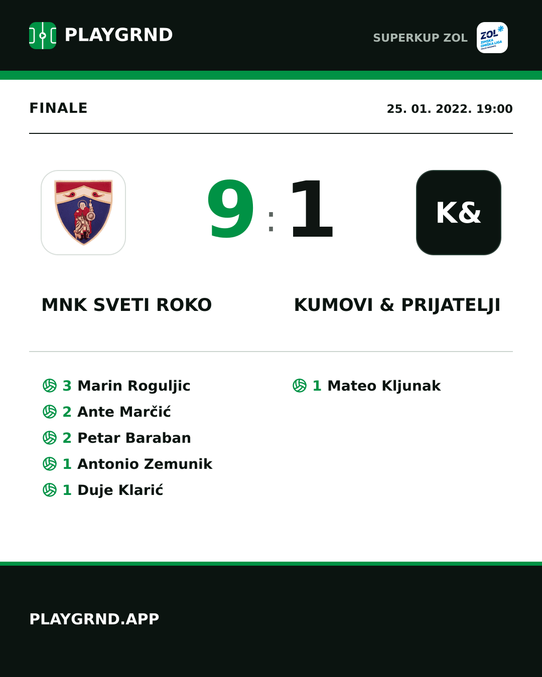 Instagram slika: MNK Sveti Roko 9:1 Kumovi & prijatelji