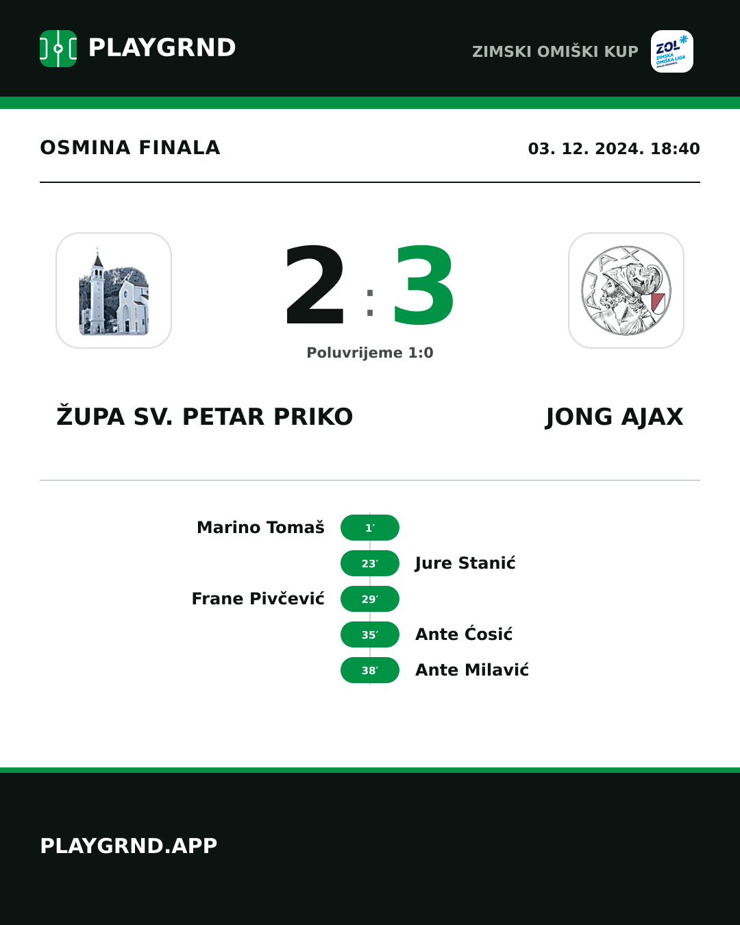 Instagram slika: Župa Sv. Petar Priko 2:3 Jong Ajax