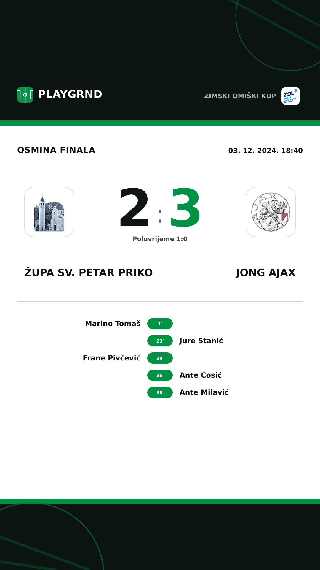 Instagram slika: Župa Sv. Petar Priko 2:3 Jong Ajax