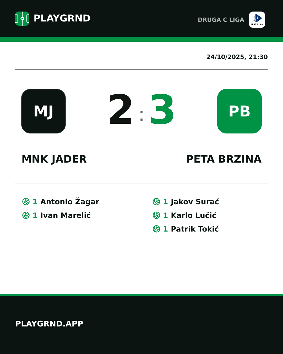 Instagram artwork: MNK Jader 2:3 Peta Brzina