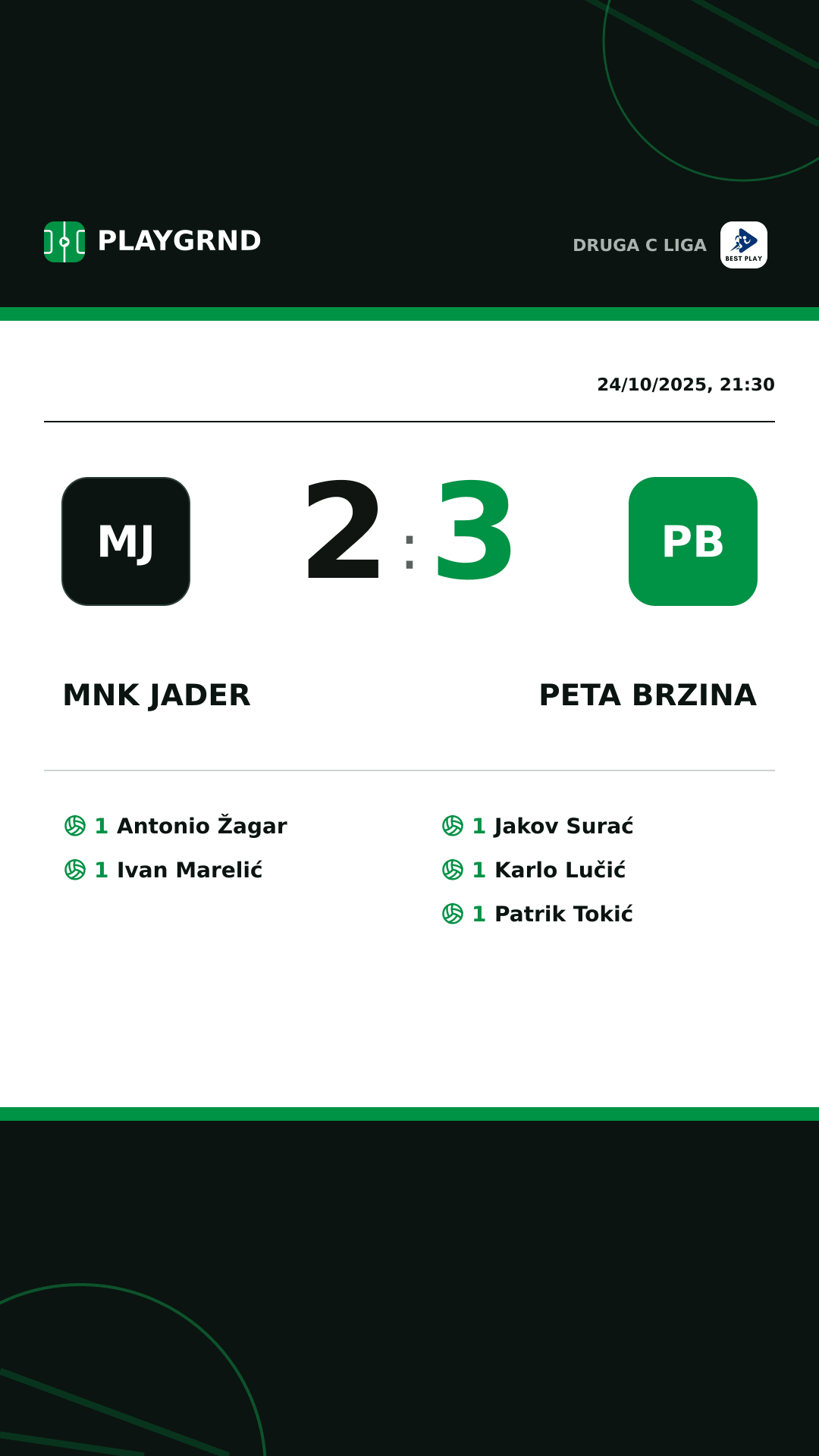 Instagram artwork: MNK Jader 2:3 Peta Brzina