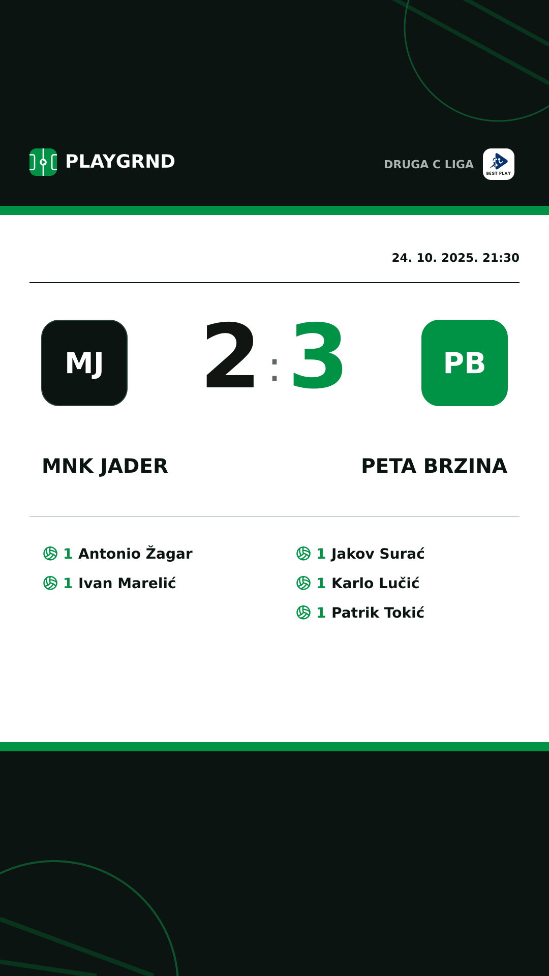 Instagram slika: MNK Jader 2:3 Peta Brzina