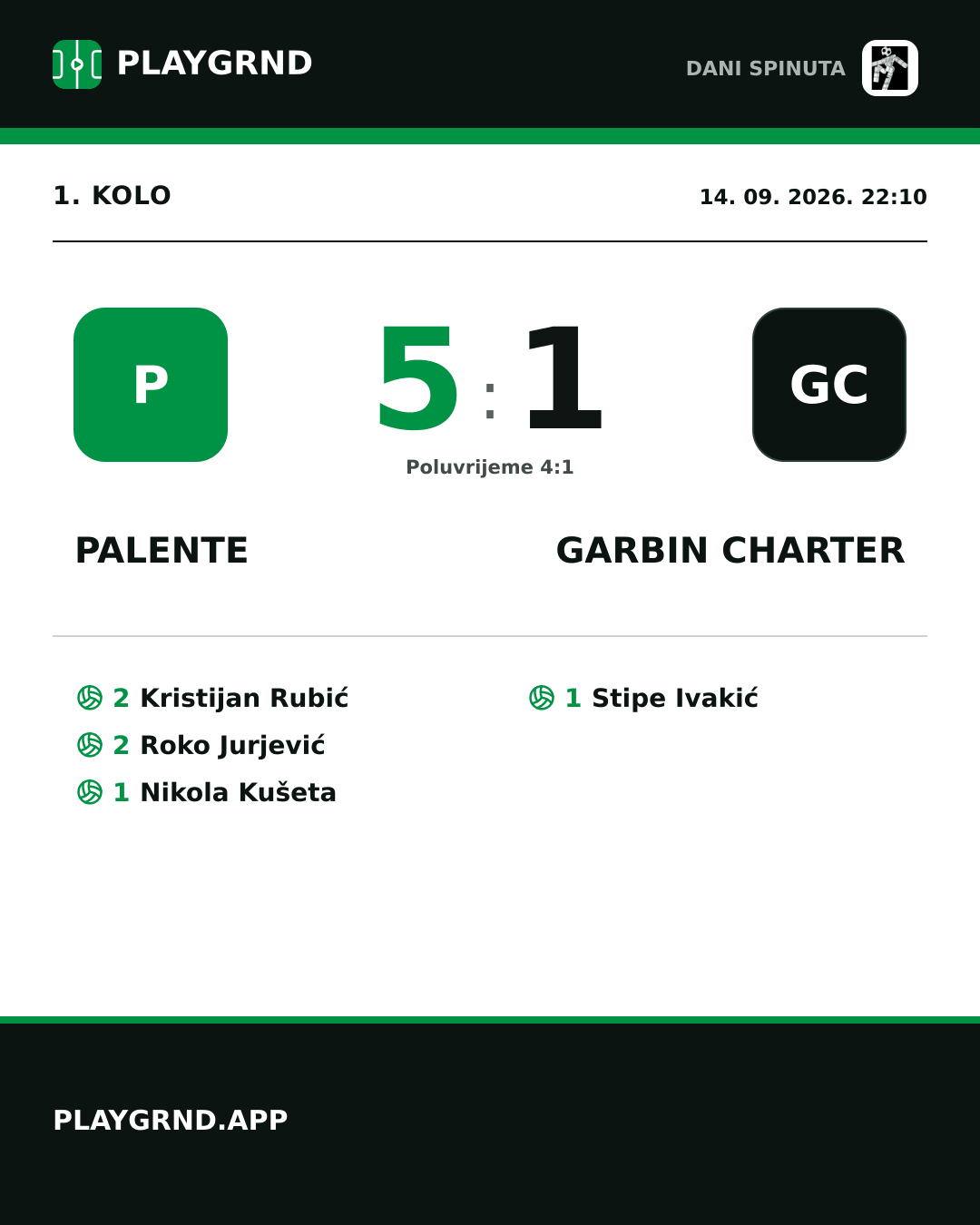 Instagram slika: Palente 5:1 Garbin Charter