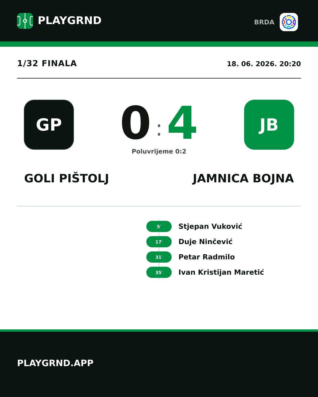 Instagram slika: Goli Pištolj 0:4 Jamnica Bojna