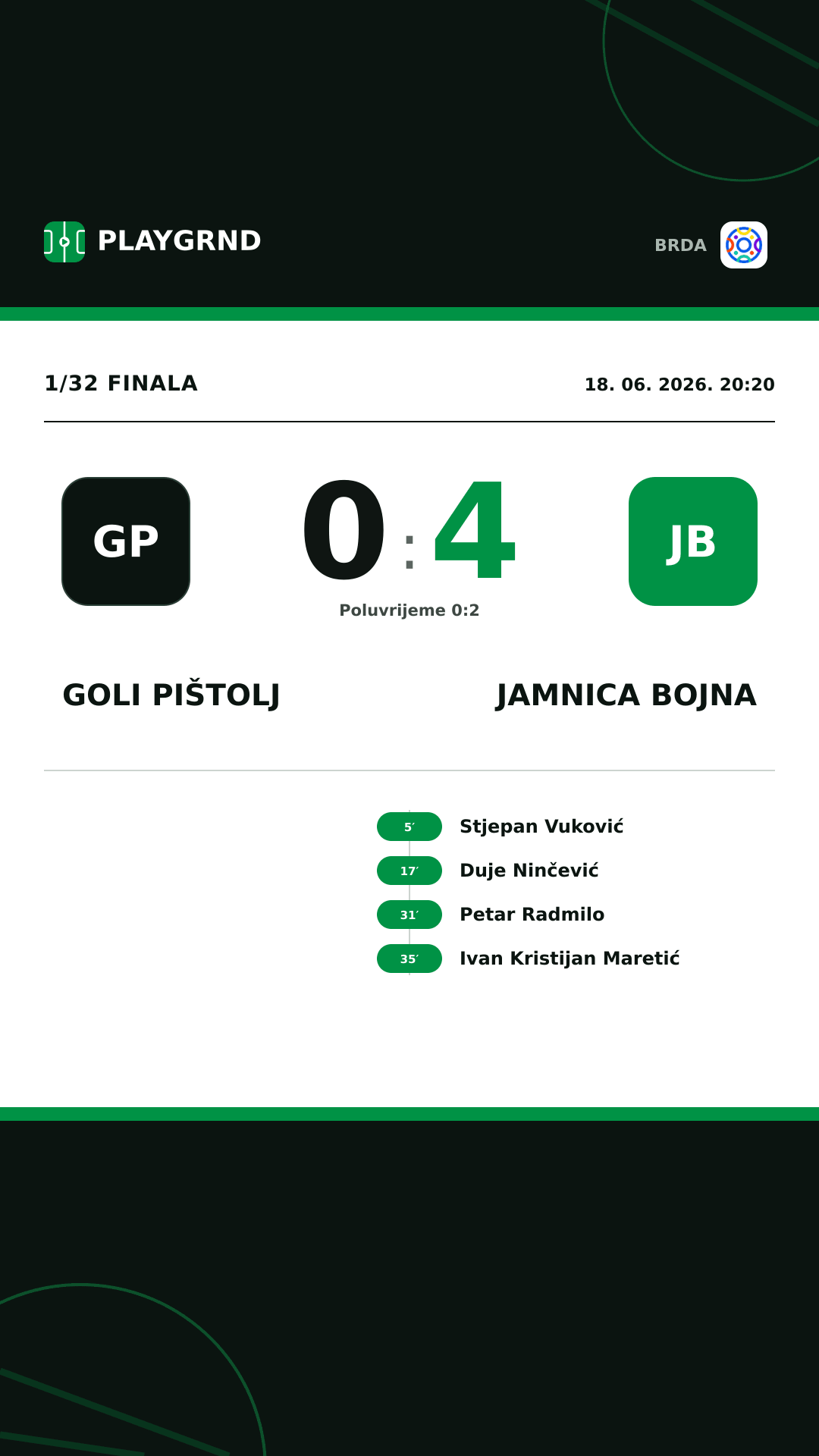 Instagram slika: Goli Pištolj 0:4 Jamnica Bojna