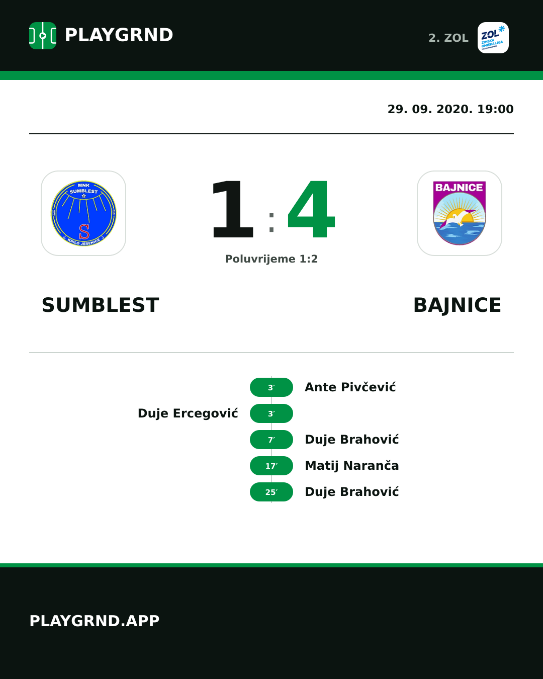 Instagram slika: Sumblest 1:4 Bajnice