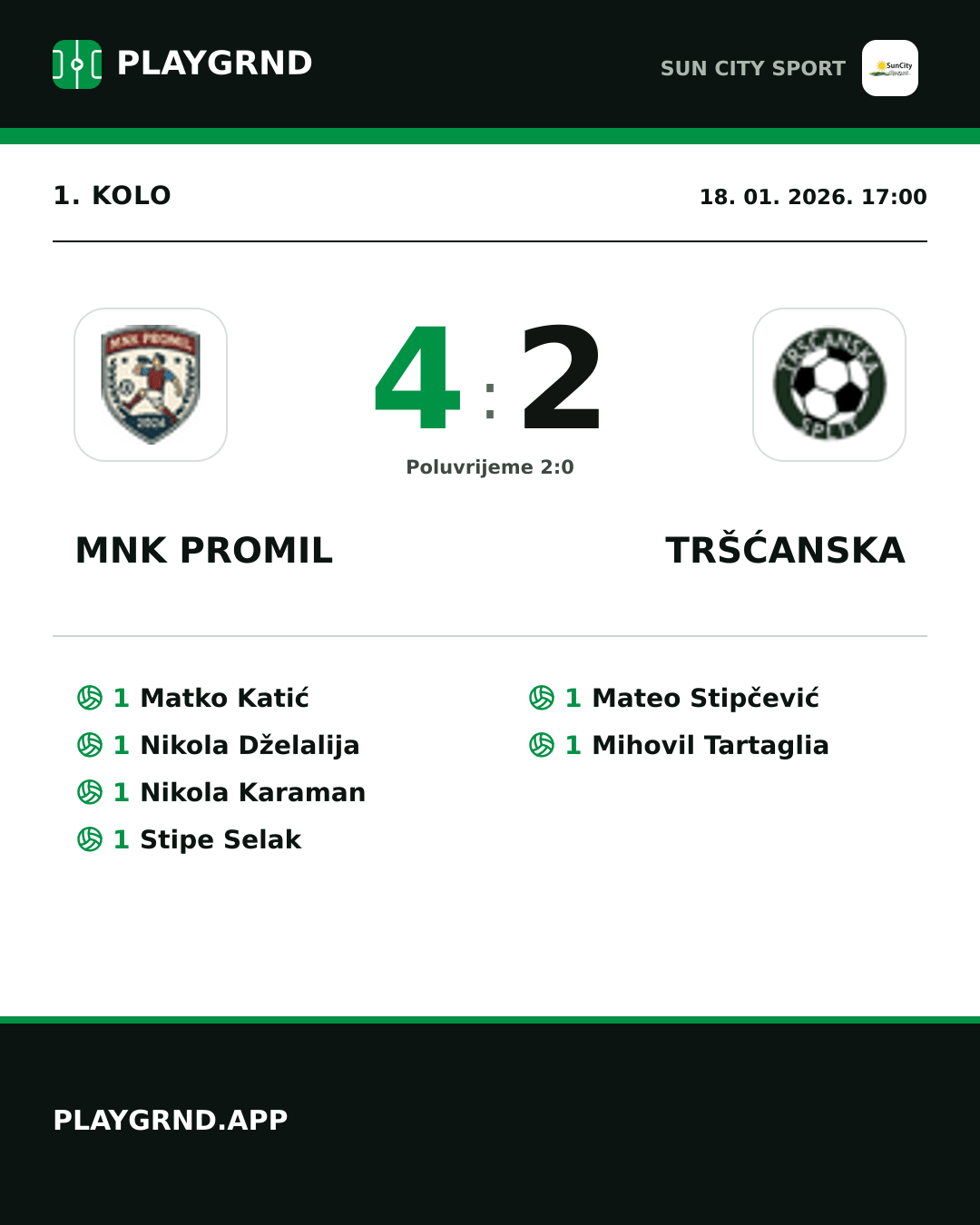 Instagram slika: Mnk Promil 4:2 Tršćanska