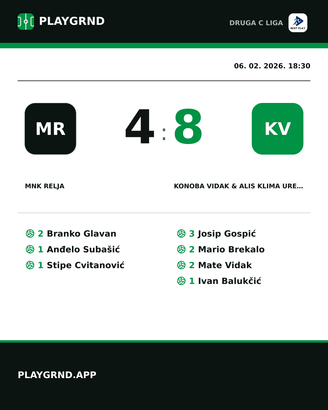 Instagram slika: MNK Relja 4:8 Konoba Vidak & ALIS Klima Uređaji
