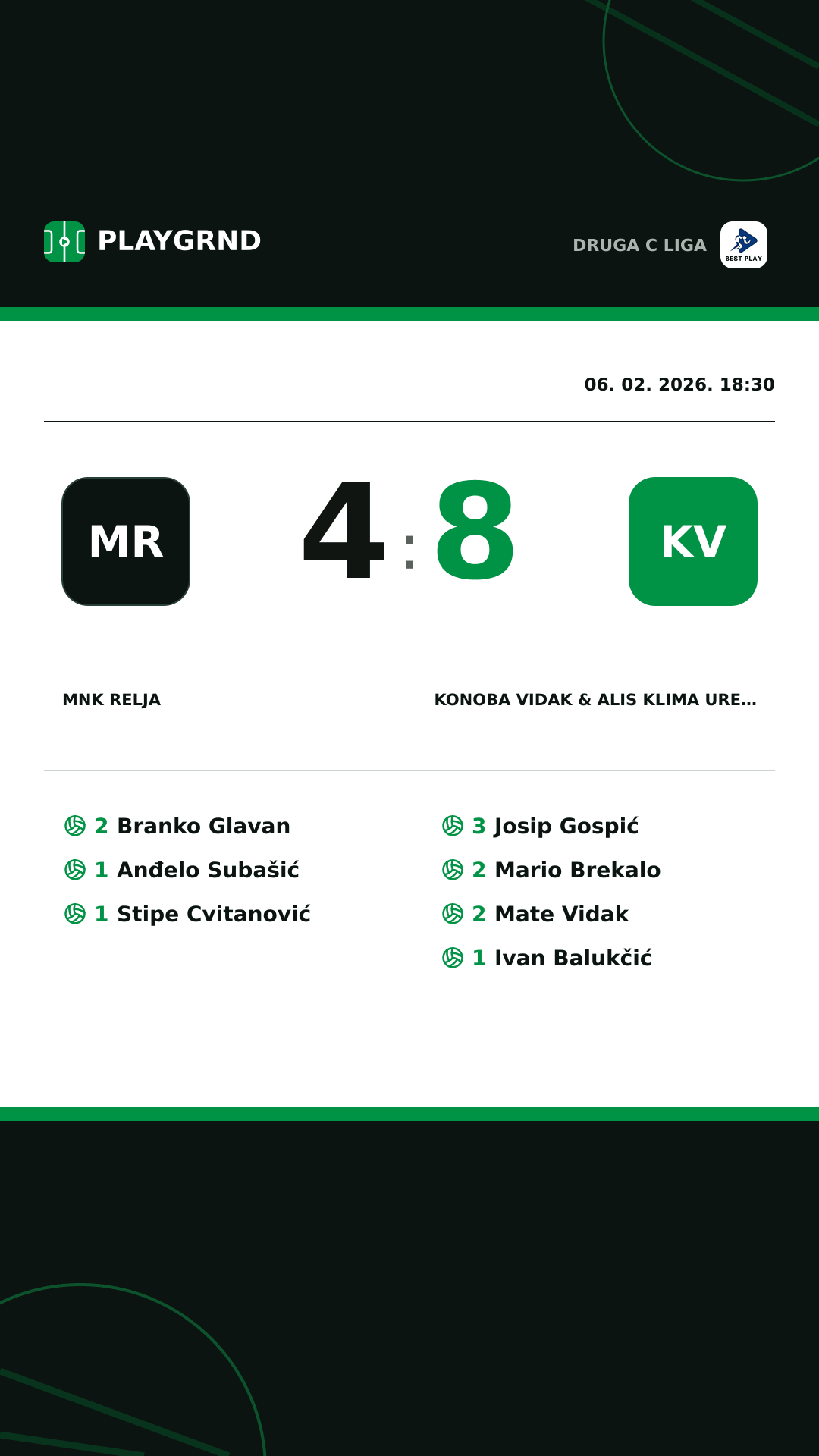 Instagram slika: MNK Relja 4:8 Konoba Vidak & ALIS Klima Uređaji