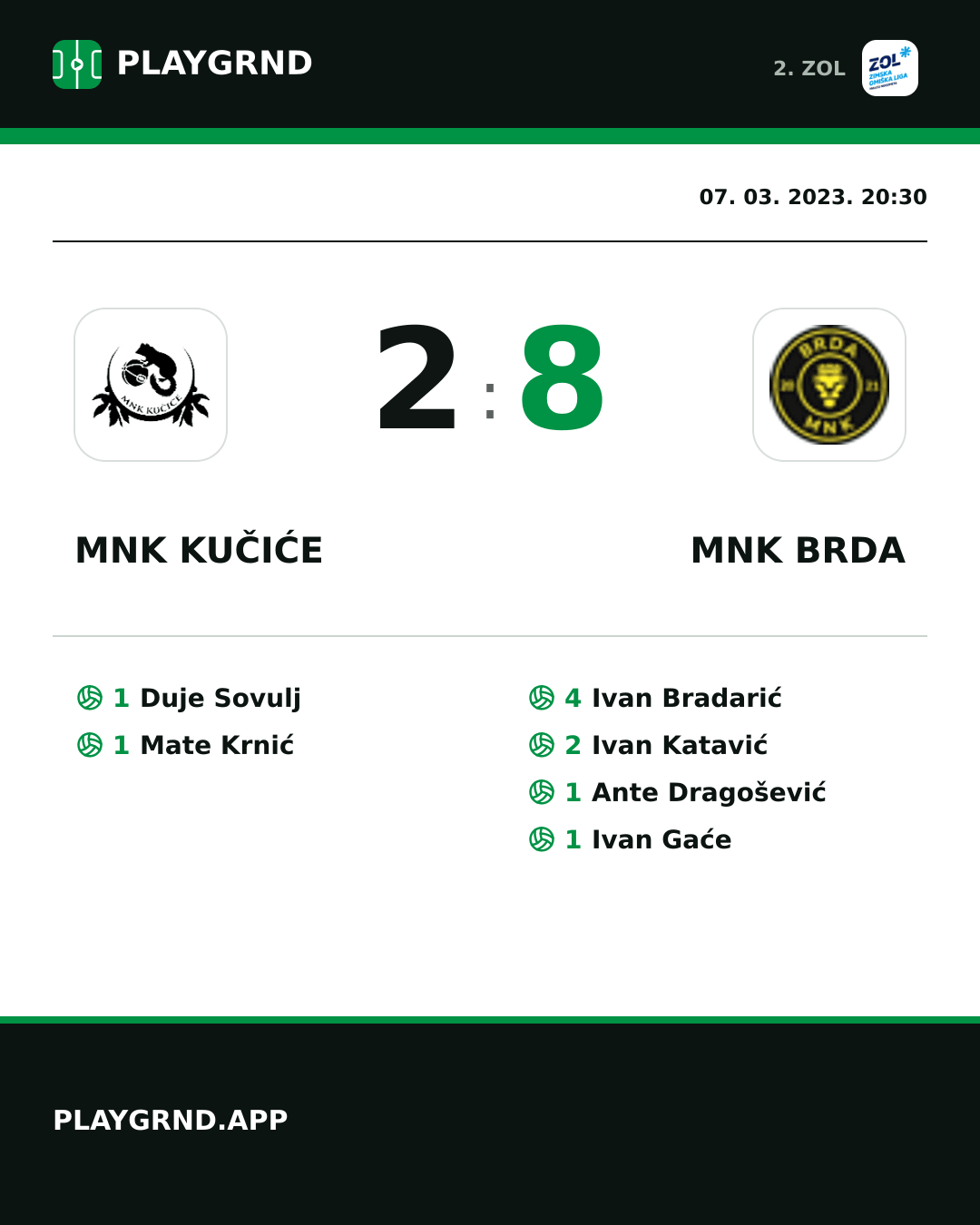 Instagram slika: MNK Kučiće 2:8 MNK Brda