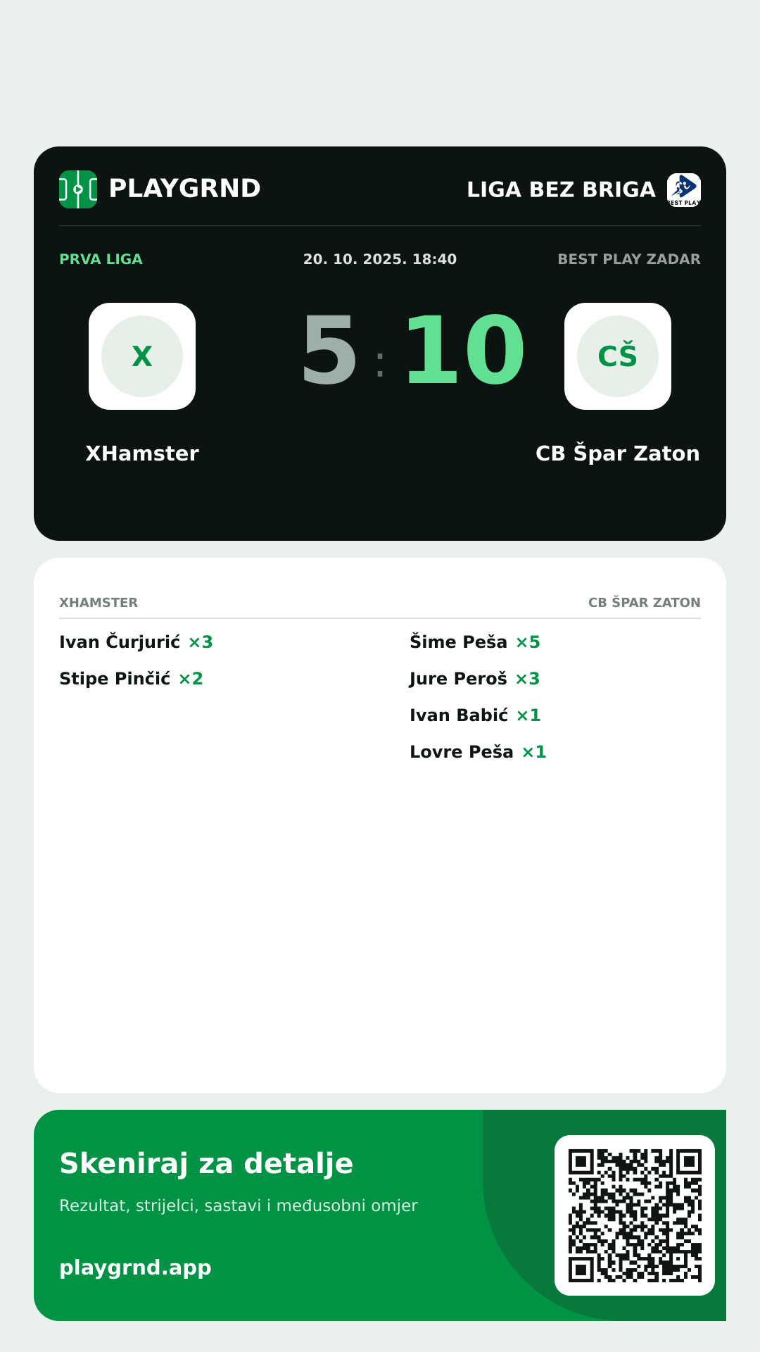 Story image: XHamster 5:10 CB Špar Zaton