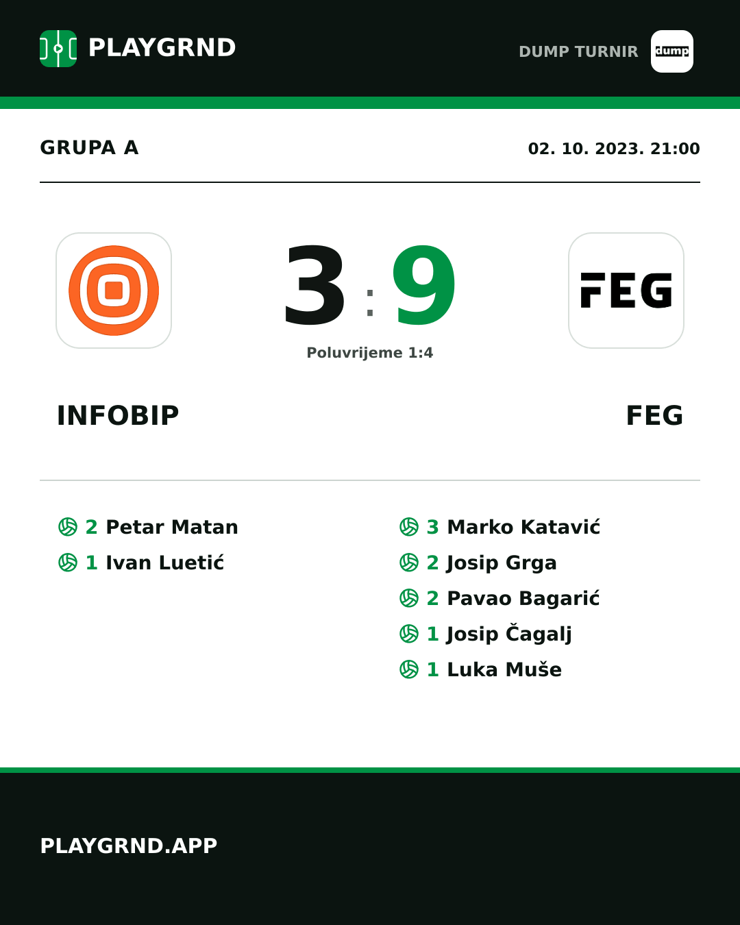 Instagram slika: Infobip 3:9 FEG