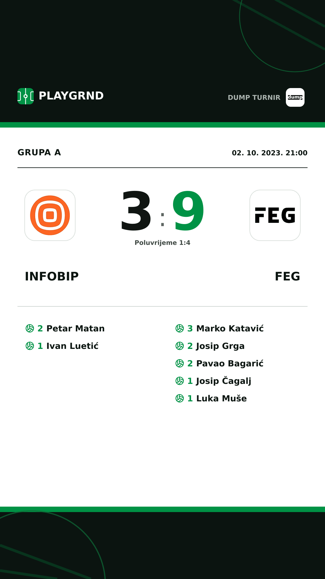 Instagram slika: Infobip 3:9 FEG