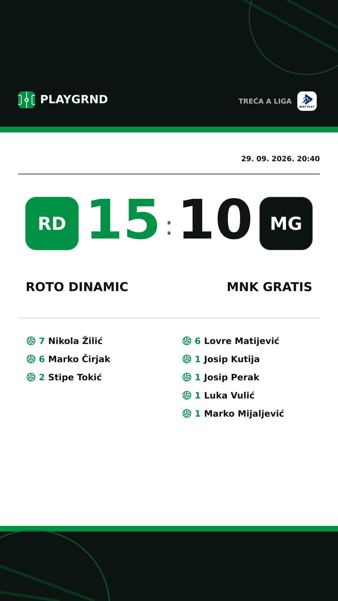Instagram slika: Roto Dinamic 15:10 MNK Gratis