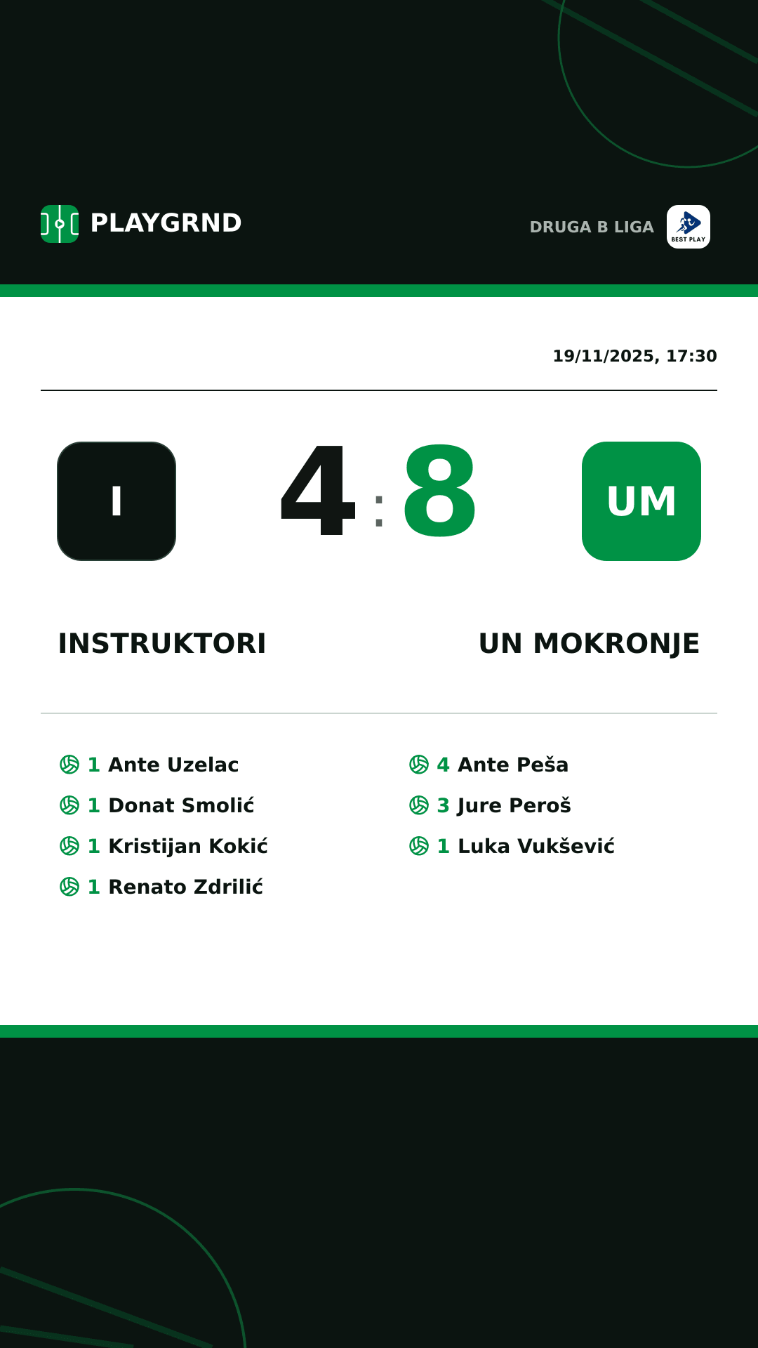 Instagram artwork: Instruktori 4:8 UN Mokronje
