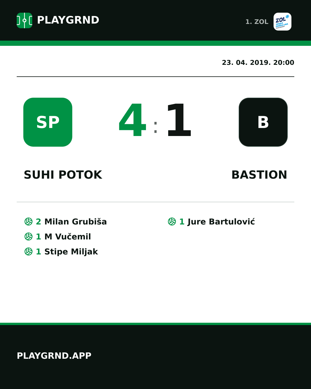 Instagram slika: Suhi Potok 4:1 Bastion