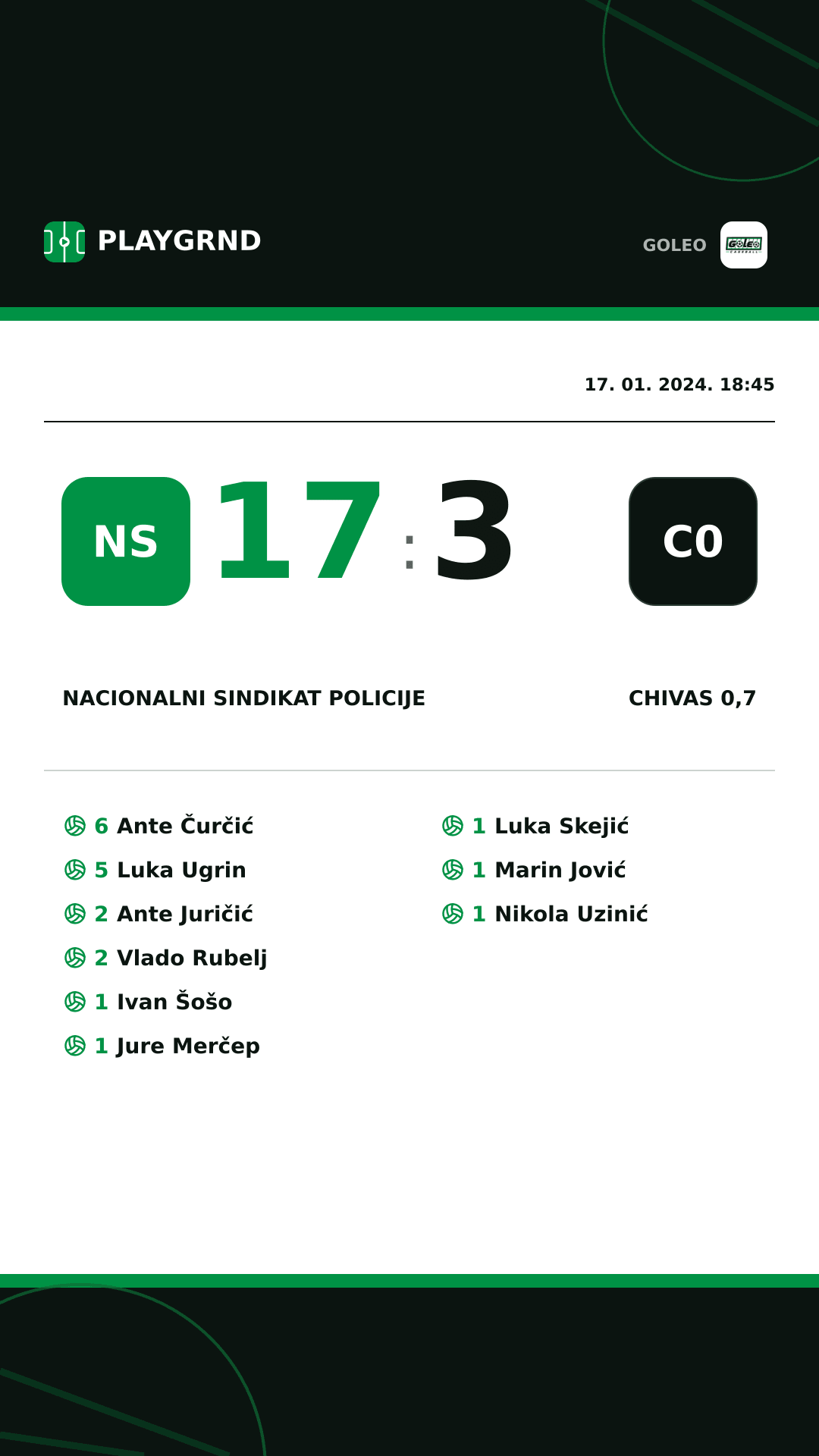 Instagram slika: Nacionalni sindikat policije 17:3 Chivas 0,7