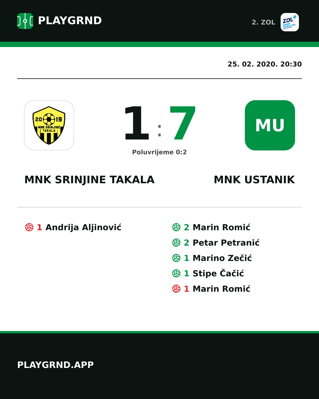 Instagram slika: MNK Srinjine Takala 1:7 MNK Ustanik