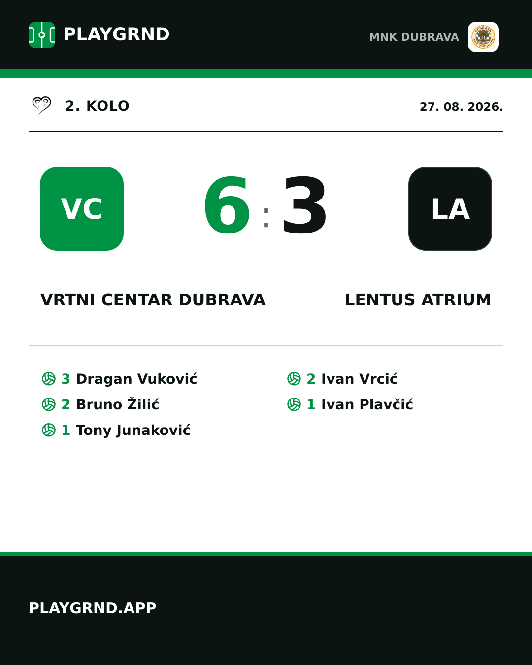 Instagram slika: Vrtni Centar Dubrava 6:3 Lentus Atrium
