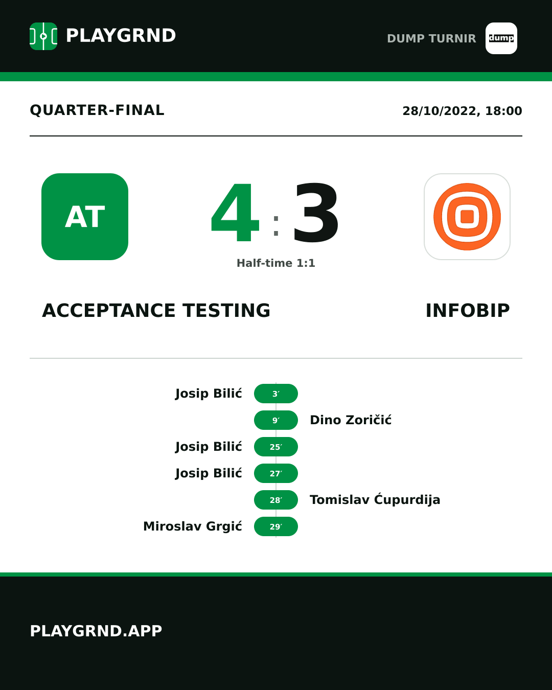 Instagram artwork: Acceptance Testing 4:3 Infobip