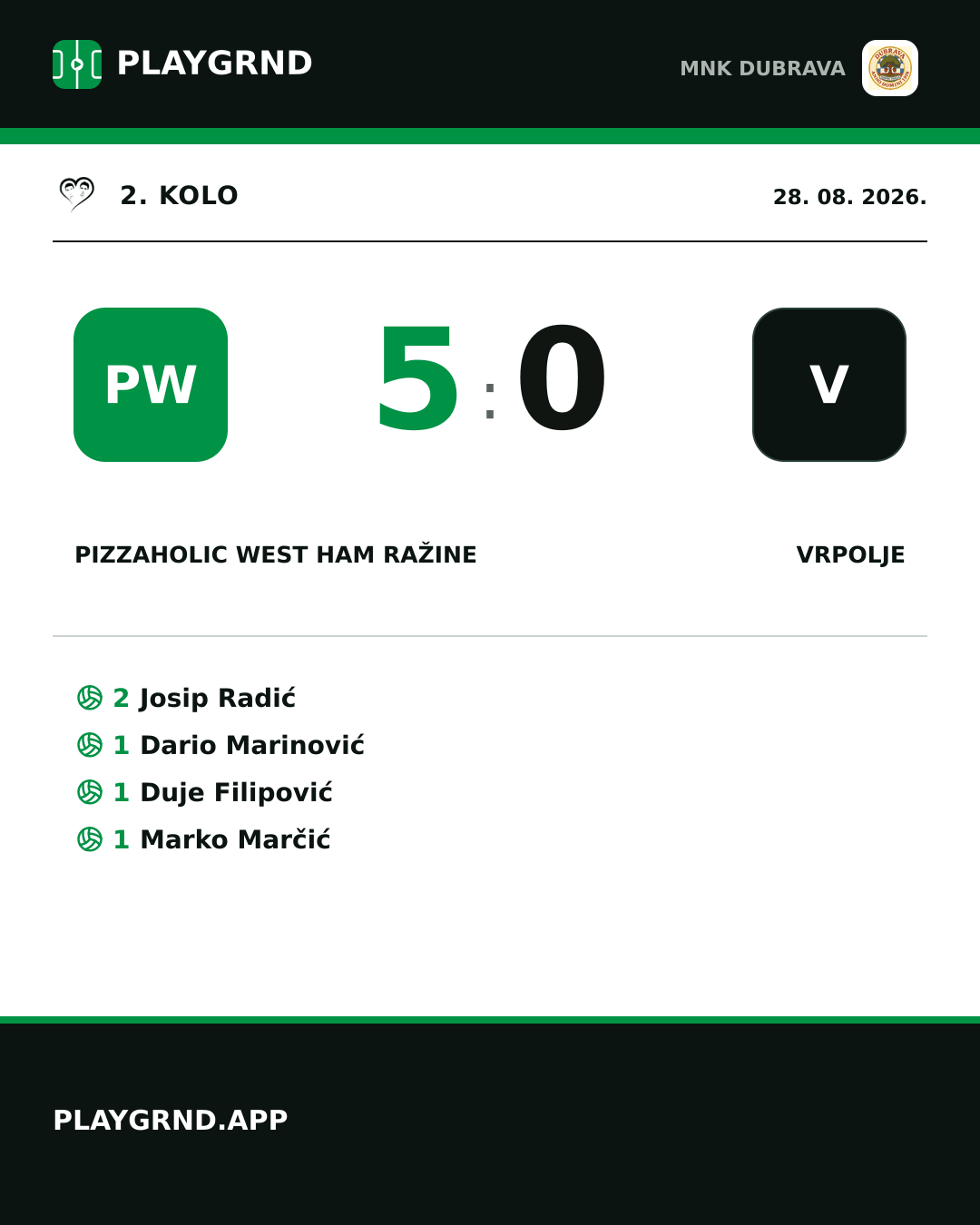 Instagram slika: Pizzaholic West ham Ražine 5:0 Vrpolje