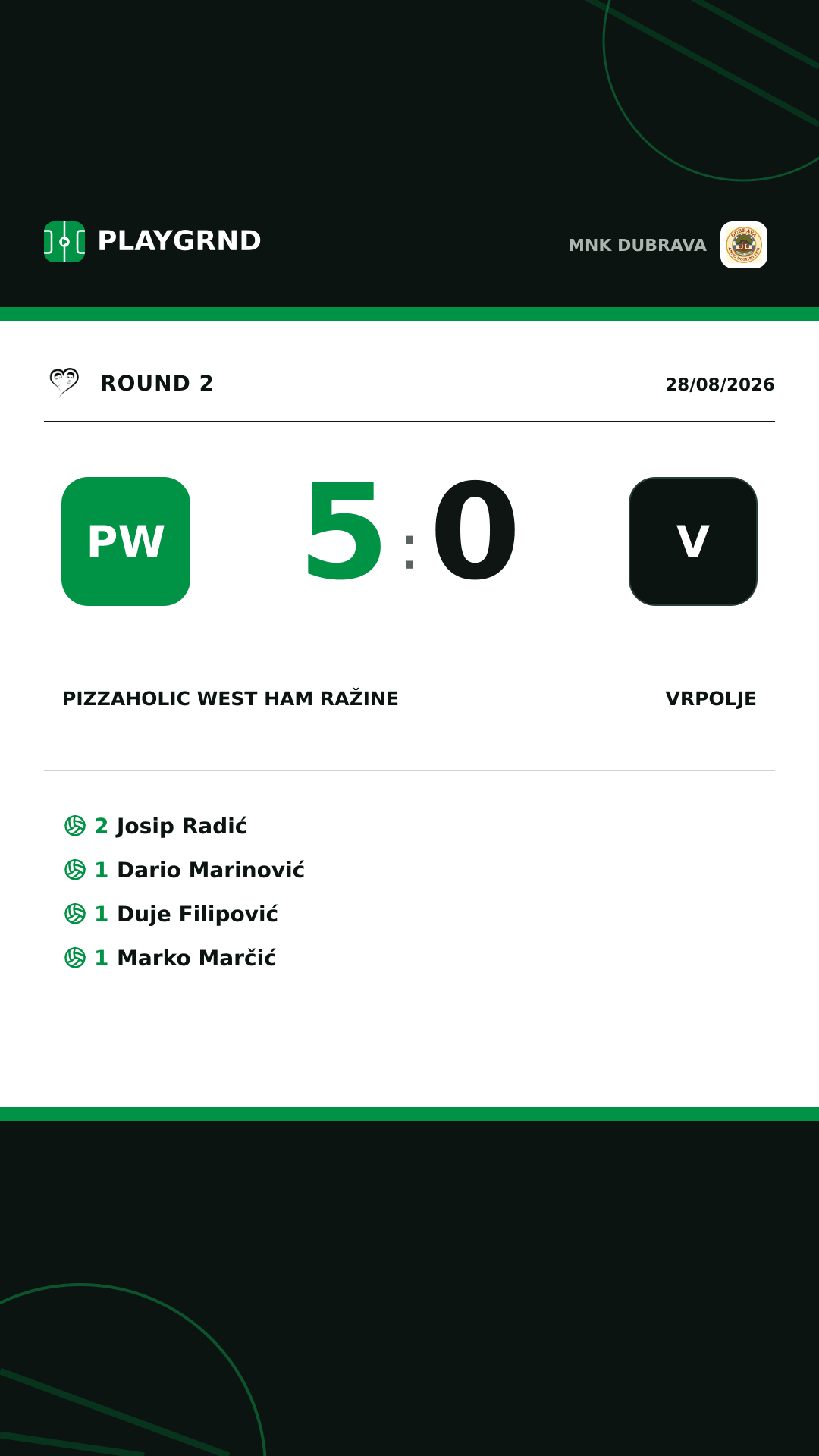Instagram artwork: Pizzaholic West ham Ražine 5:0 Vrpolje
