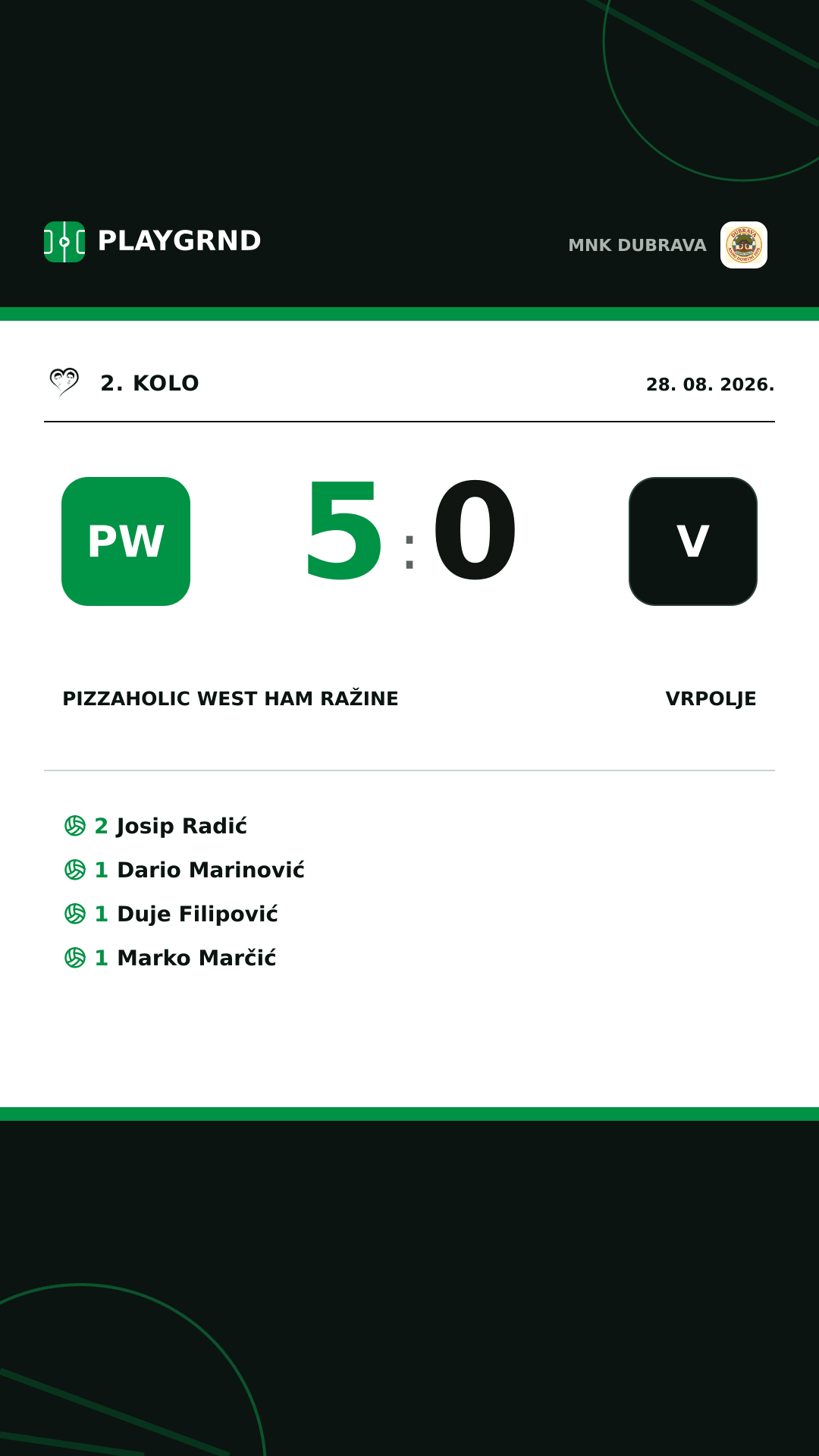 Instagram slika: Pizzaholic West ham Ražine 5:0 Vrpolje